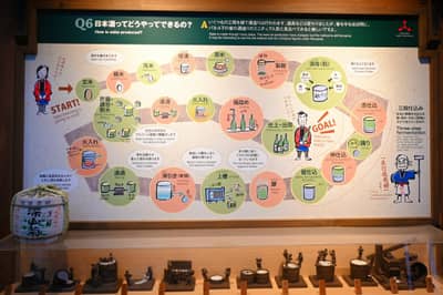 Sake Production Educational Exhibit in Takayama