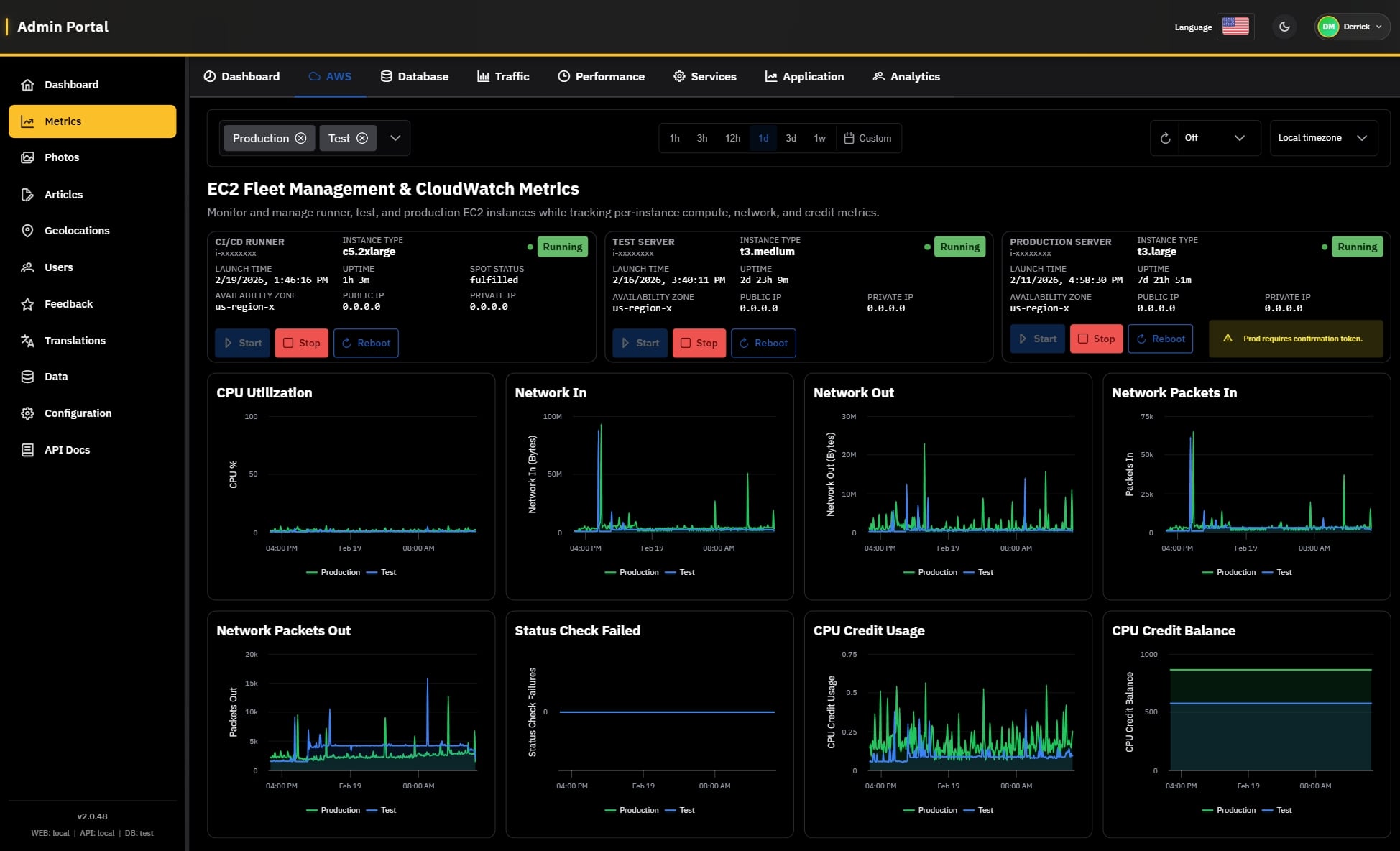 AWS EC2 Fleet Management and CloudWatch Metrics Dashboard