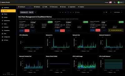AWS EC2 Fleet Management and CloudWatch Metrics Dashboard