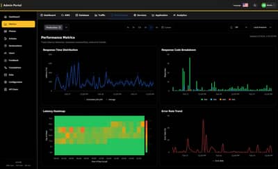 Performance Metrics Dashboard Interface